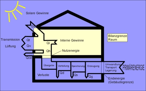 Logoenergie Logoenergie
